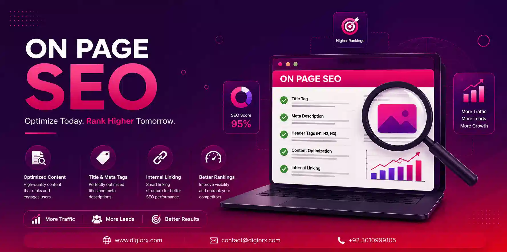 On Page SEO